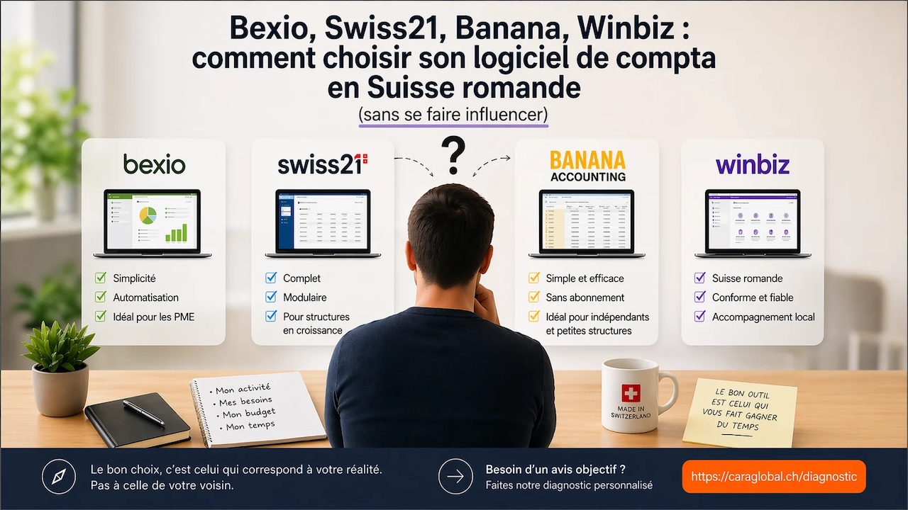 Bexio, Swiss21, Banana, Winbiz — comparatif logiciels comptabilité Suisse
