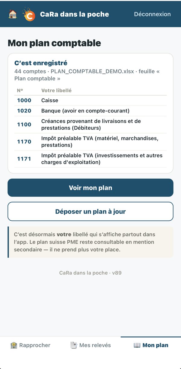 Le plan comptable importé, 44 comptes enregistrés