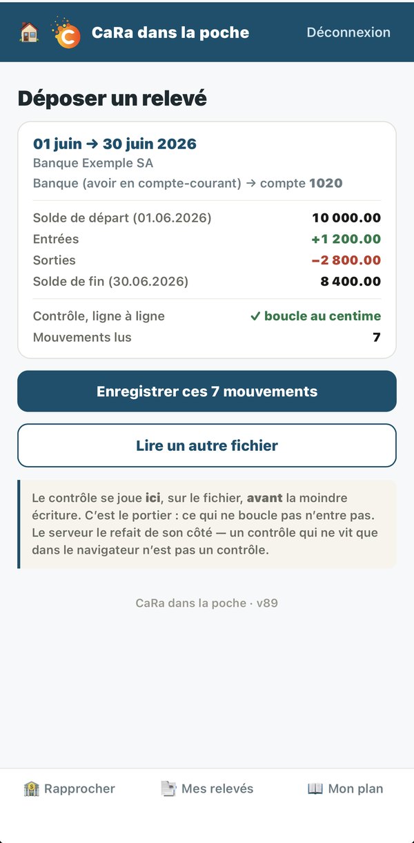 Le relevé déposé, période reconnue et soldes qui bouclent