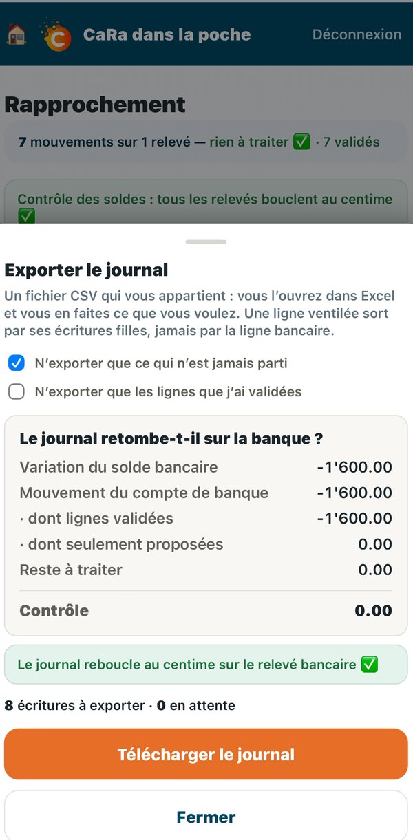 Le journal reboucle au centime sur le relevé bancaire